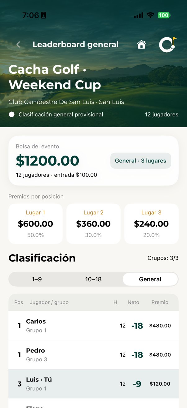 Leaderboard general